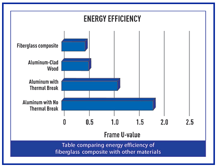 energy efficiency